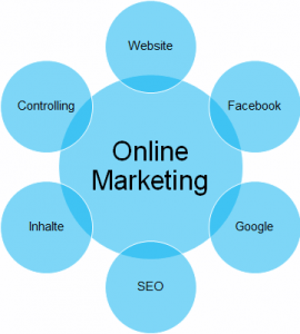 Online Marketing Kosmos